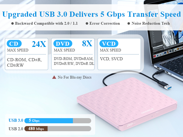 external CD/DVD drive for pc