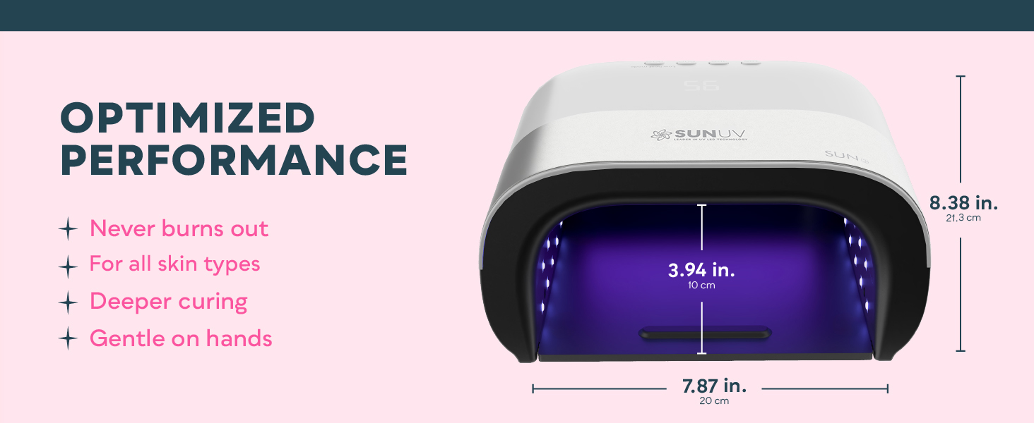 Optimized Performance