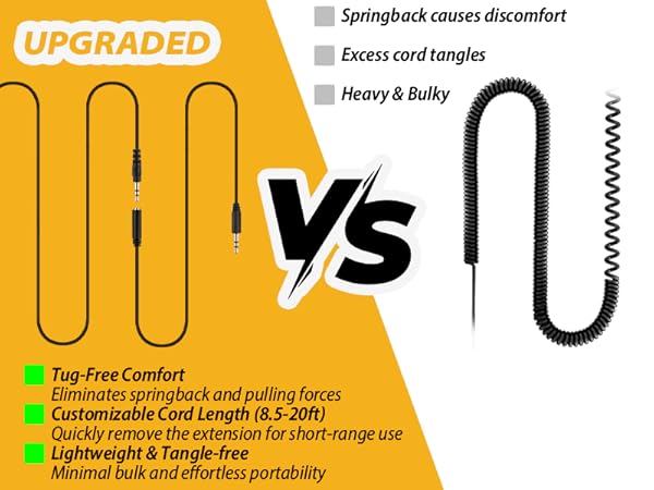 Headphones with Long Extension Cord for TV