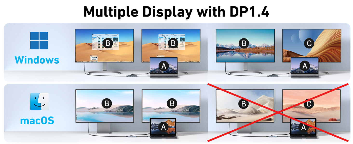 docking station dual hdmi