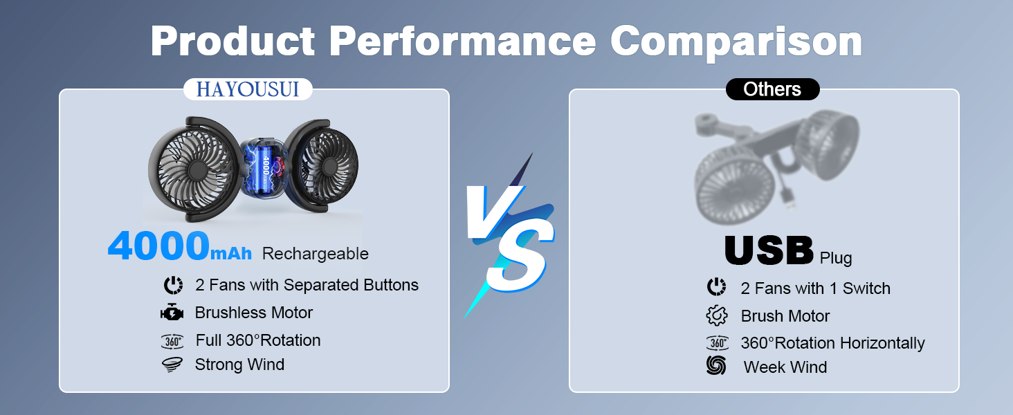 dual head electric car fan