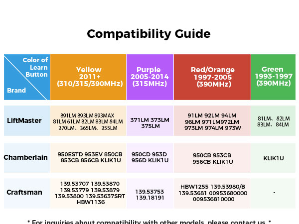 Garage Door Opener Remote
