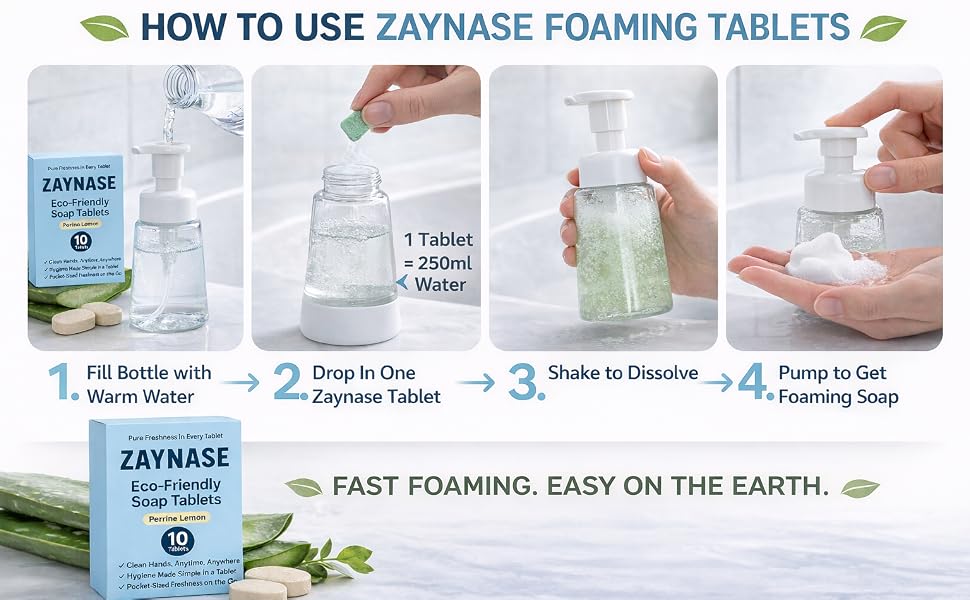 How to Use
