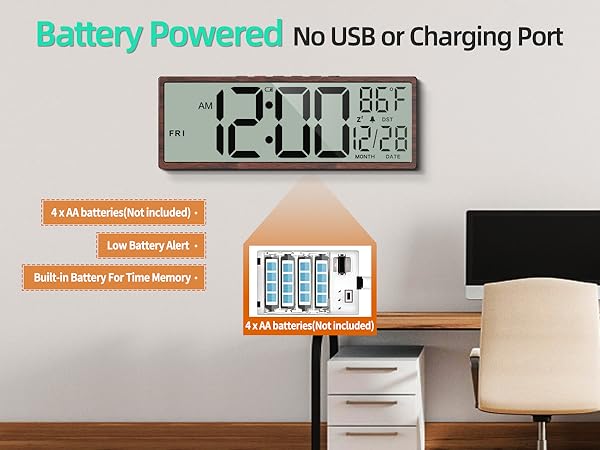 Battery Powered No USB or Charging Port