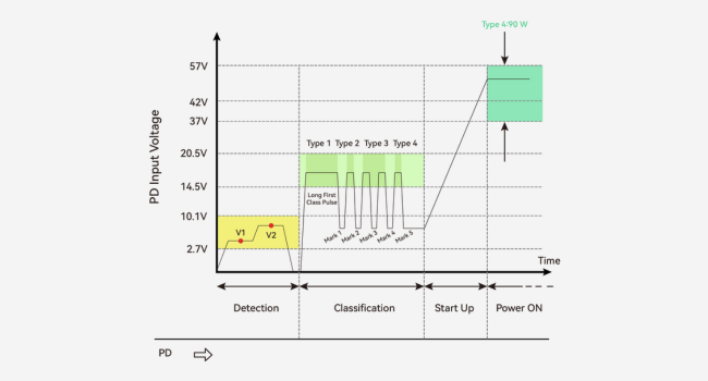 Excellent Compatibility and Safety