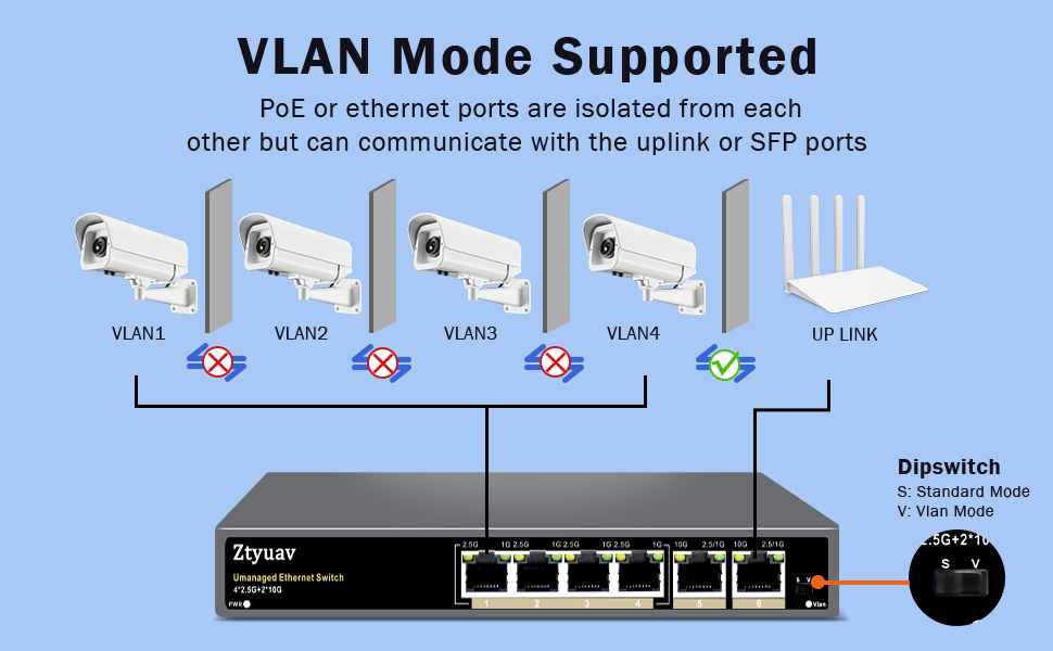 Ztyuav 6 Port Unmanaged 2.5gb Ethernet Switch