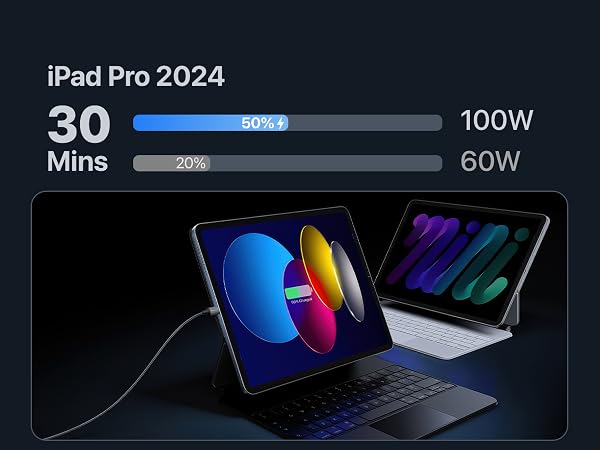 Compatible with PD 3.0 and QC 3.0 for safe, stable, high-speed charging
