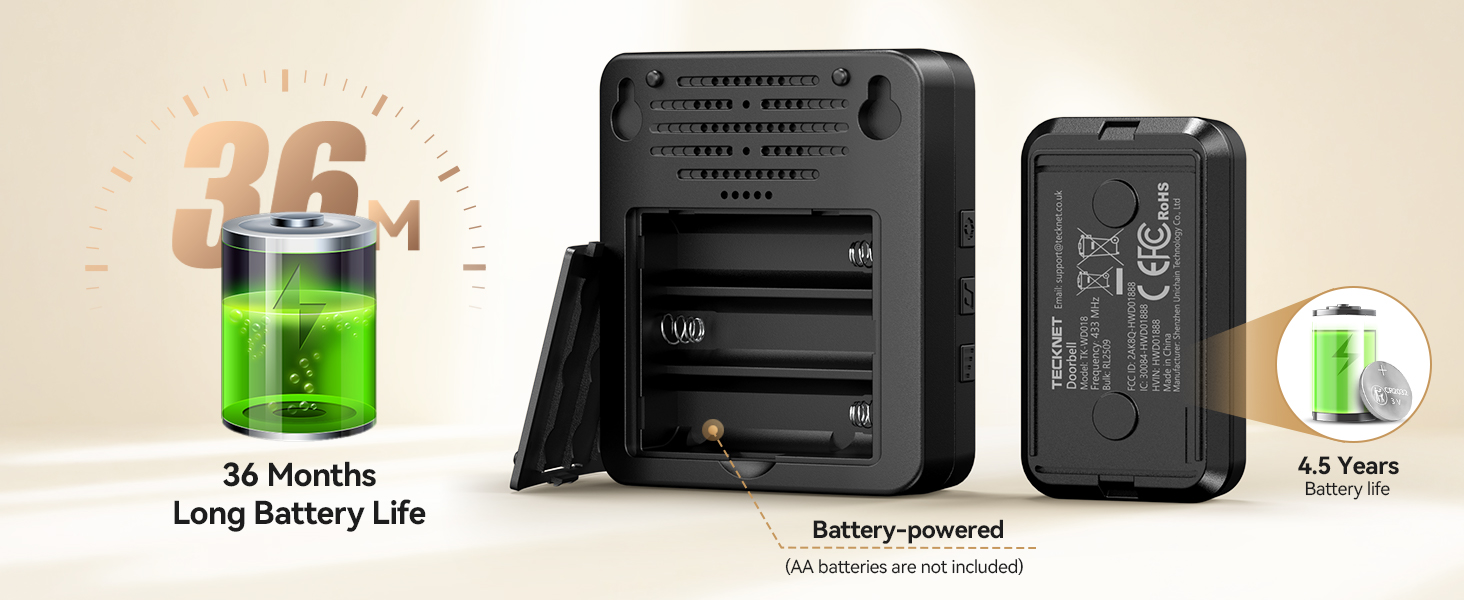 Text reads '36 Months', 'Long Battery Life', 'Battery-powered'. Product specification images showing various electronic devices and battery life indicators.