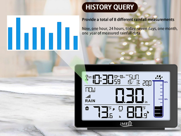 Multi Function Rain Gauge