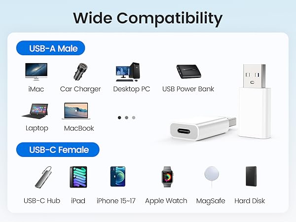 Adaptability of USB to USBC adapter