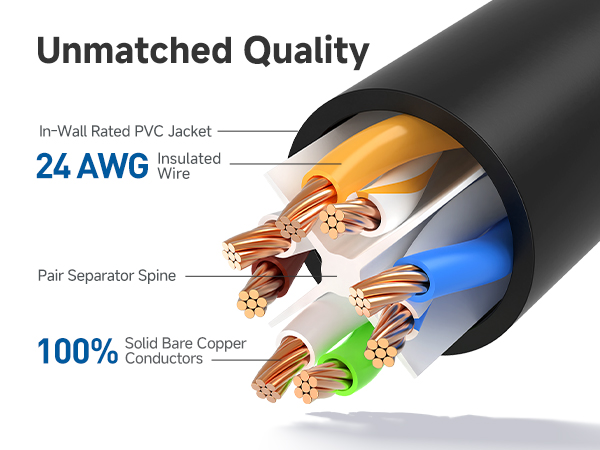 Ethernet cord with 550 MHz bandwidth for servers and HD streaming