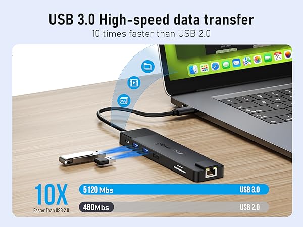 USB3 5gbps Data Transfer