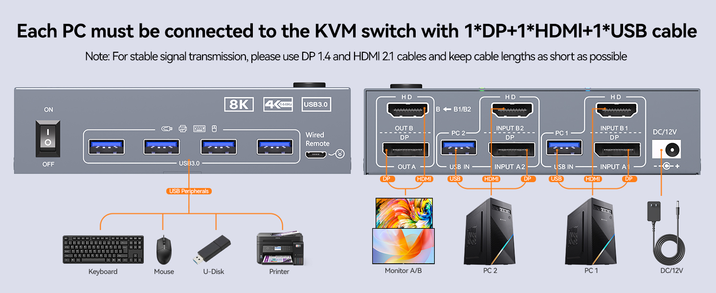 kvm 2 computers 2 monitors