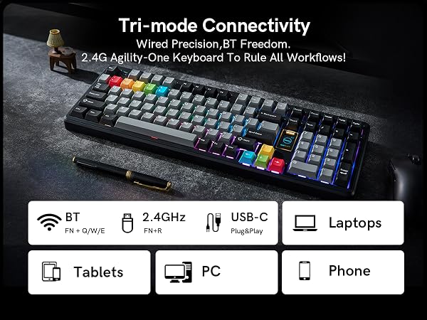 Tri-Mode