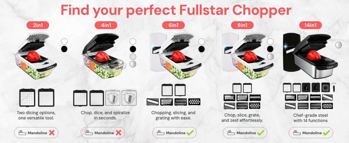 Fullstar chopper range comparison chart