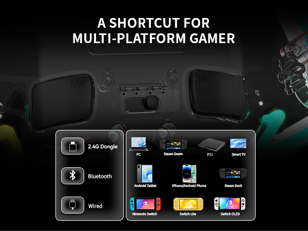 A SHORTCUT FORMULTI-PLATFORM GAMER
