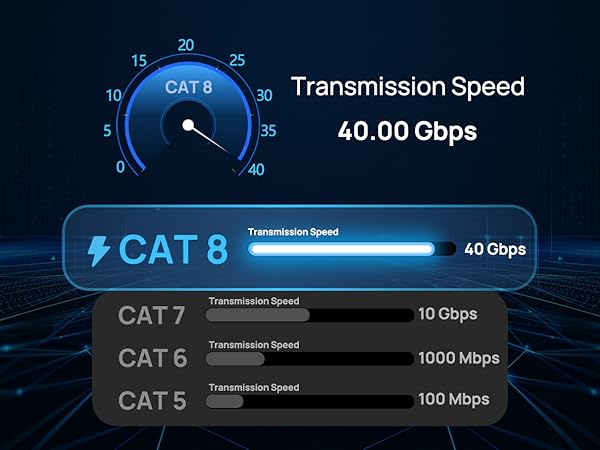 CAT8 40Gbps
