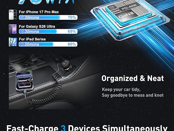 USB C car charger