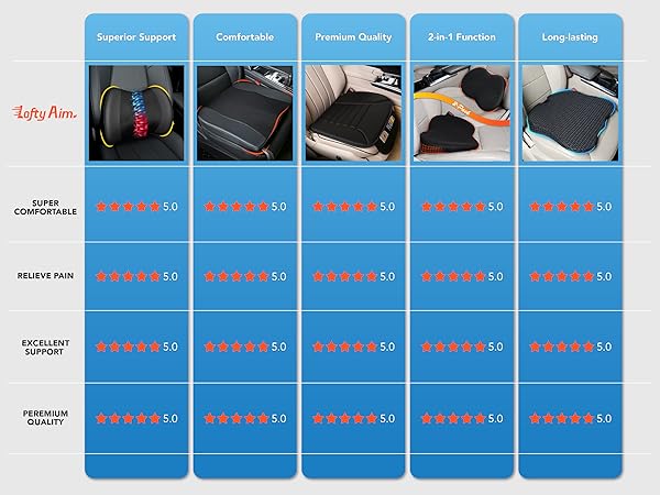 Lumbar support pillow is the perfect gift. For truck drivers who need to driving for a long time