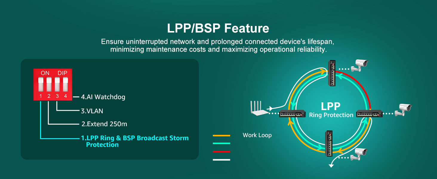 8-port PoE Switch Gigabit Unmanaged with 2 uplink port