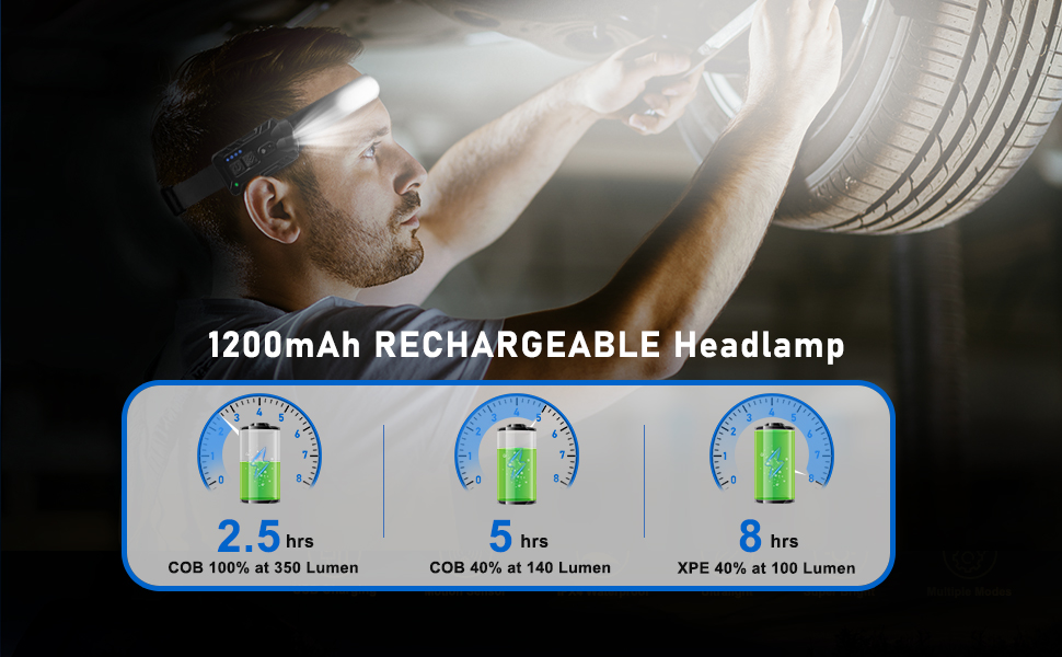 Nessciera Rechargeable LED Headlamp