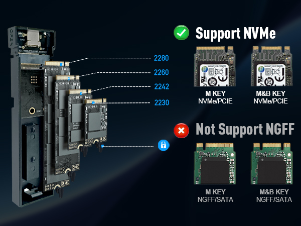 Diagram showing motherboard expansion slots supporting NVMe M-key and M+B key PCIe SSDs, but not supporting NGFF M-key and M+B key SATA SSDs. Slots labeled 2280, 2260, 2242, and 2230.