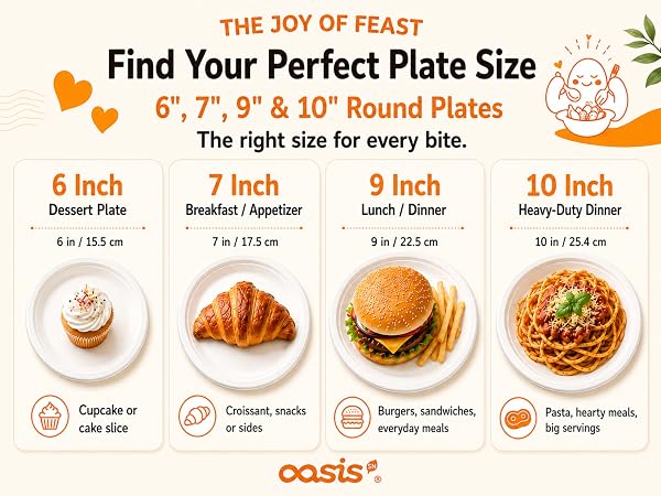 Find Your Perfect Plate Size