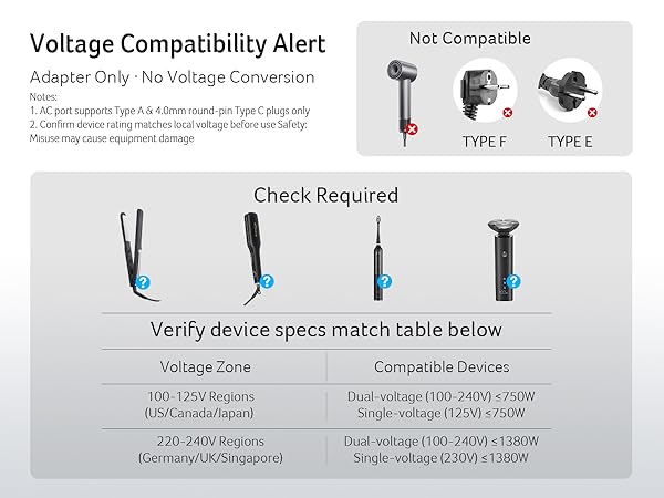 Universal Travel Adapter