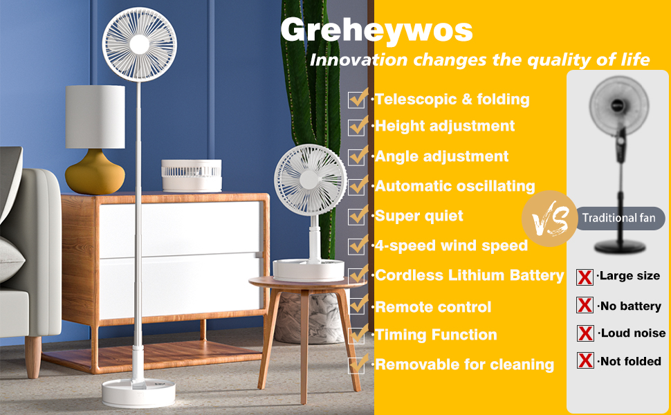 Greheywos cordless folding floor fan / desktop fan, adjusdesktop in height and angle