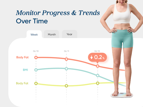 etekcity smart scale