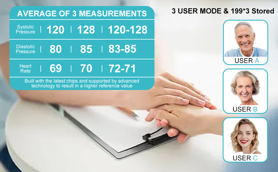 Blood Pressure Monitor