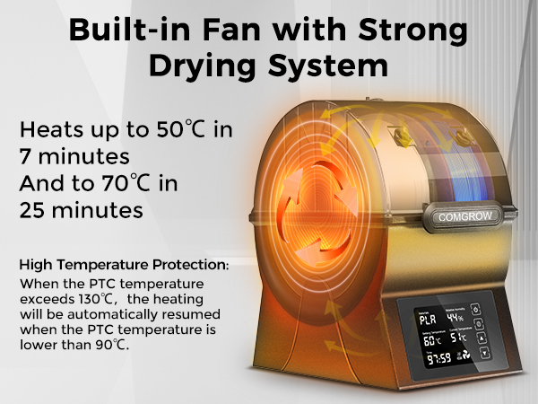 Filament Dryer Box Filament Sealed Storage Box 3D Printer 2 Spools Holder with PTC Fast Heater