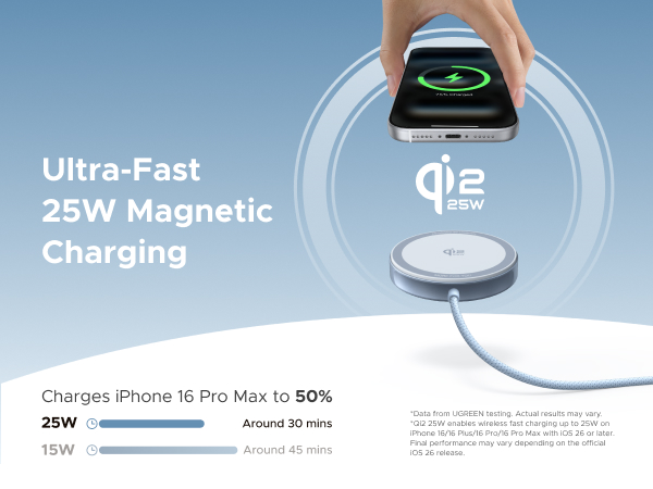 Ultra-Fast 25W Magnetic Charging