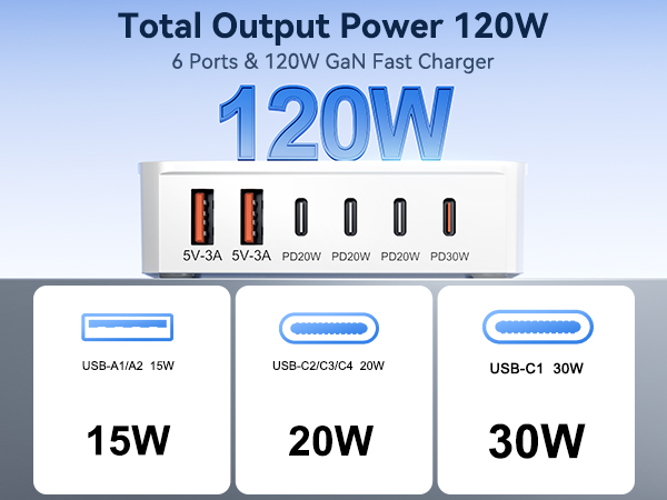 charging station for multiple devices