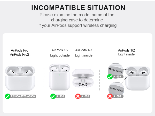 Incompatibility