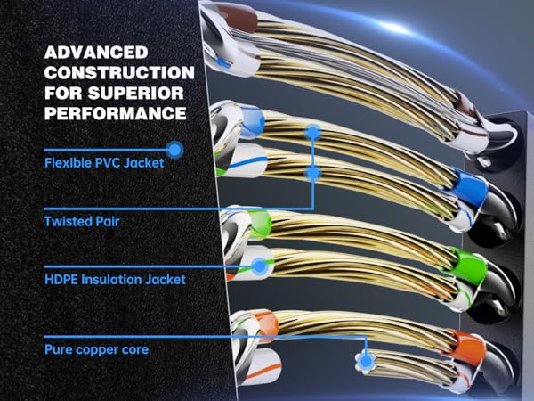 High Speed Ethernet Cable