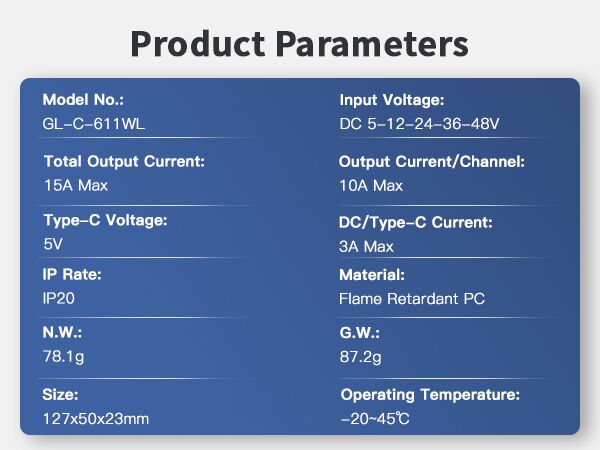 parameters