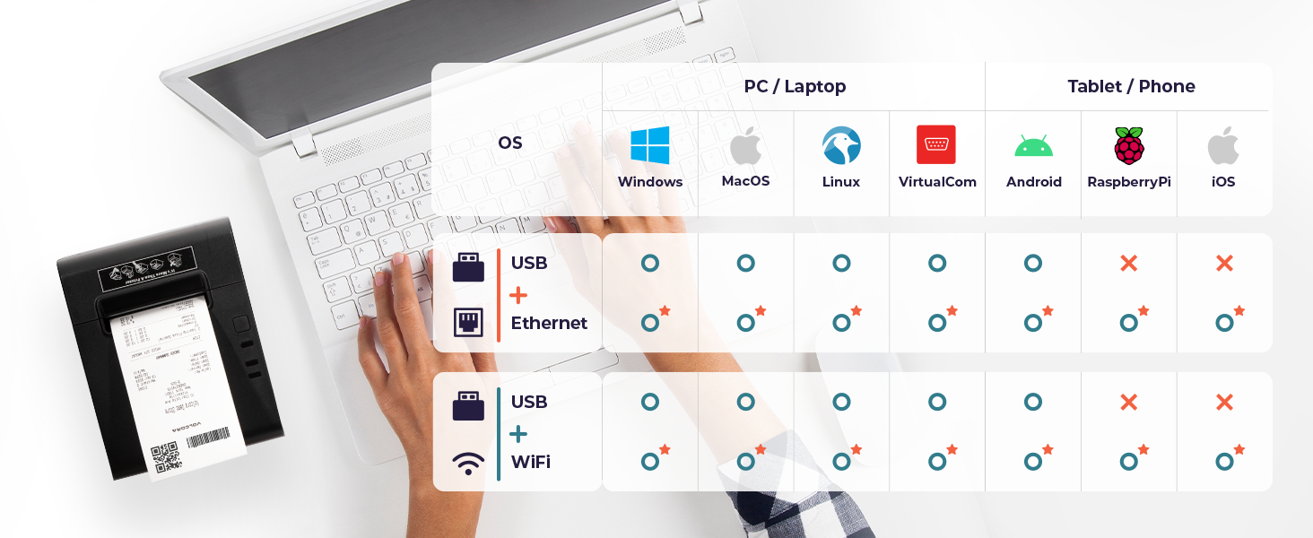 Multiple Connectivity Options