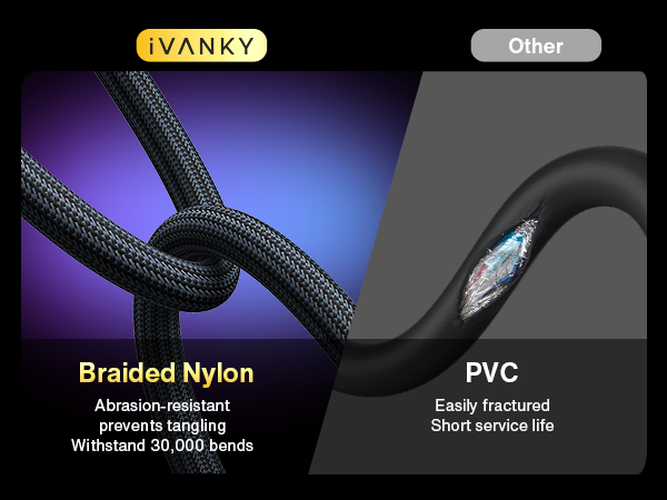 80gbps 16k Dp to Dp Cable 2.1