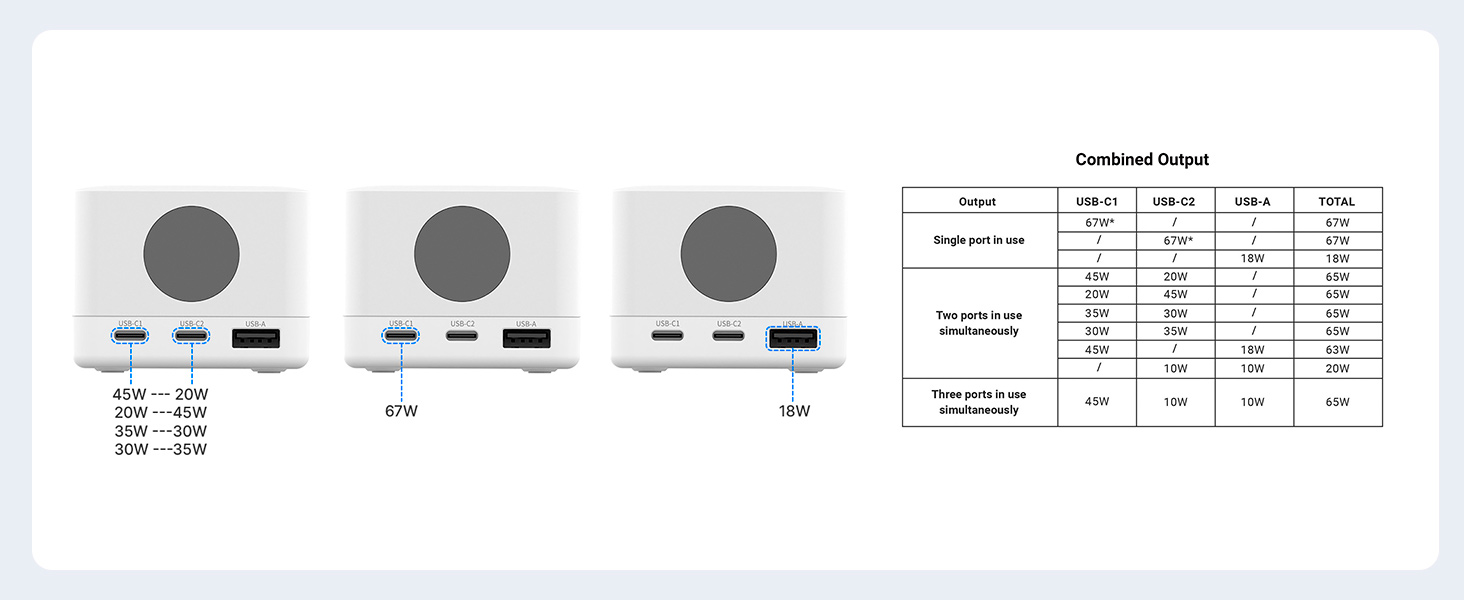 Charger output chart
