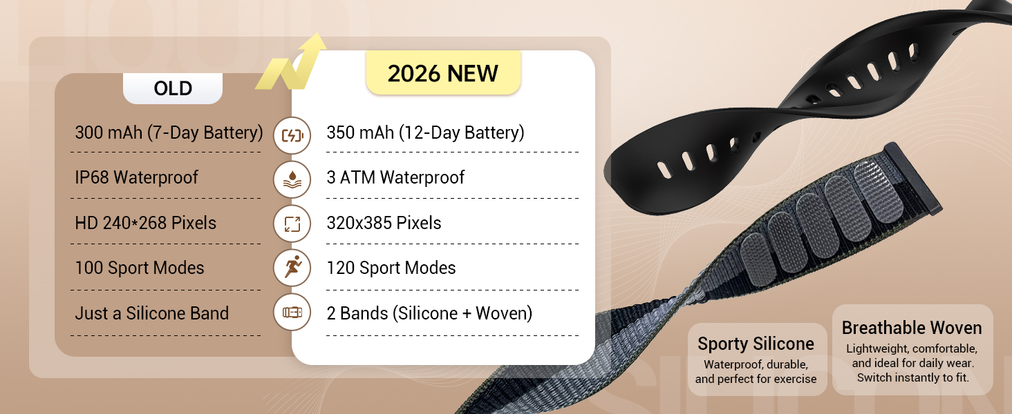 Smart watches for women Android and iPhone compatible smart watches for men