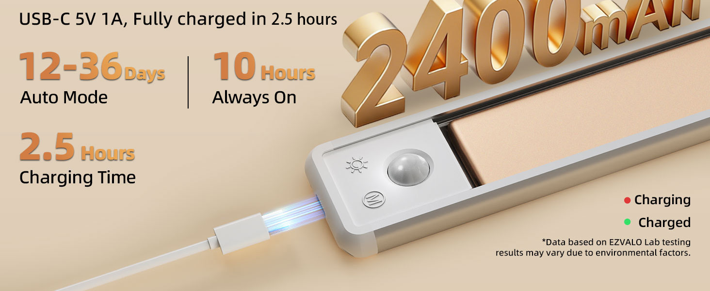 The battery introduce