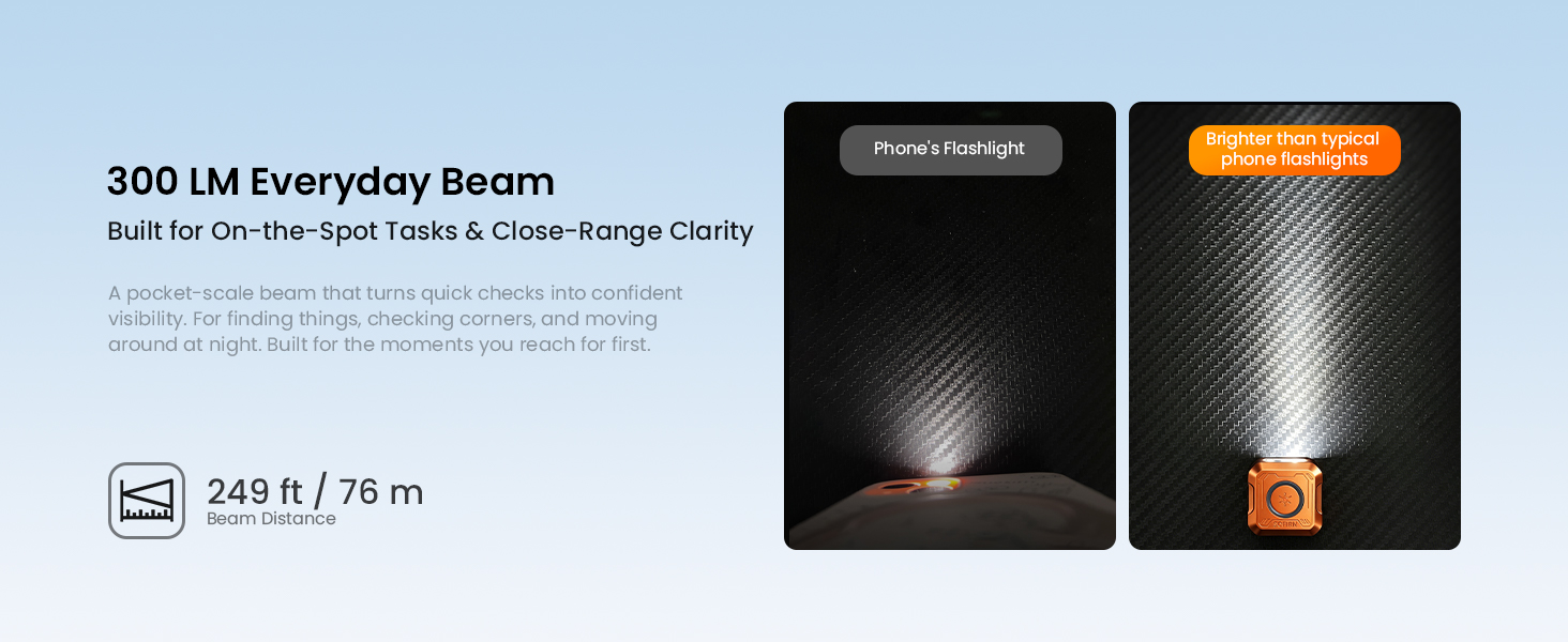 300 lm beam for close range clarity