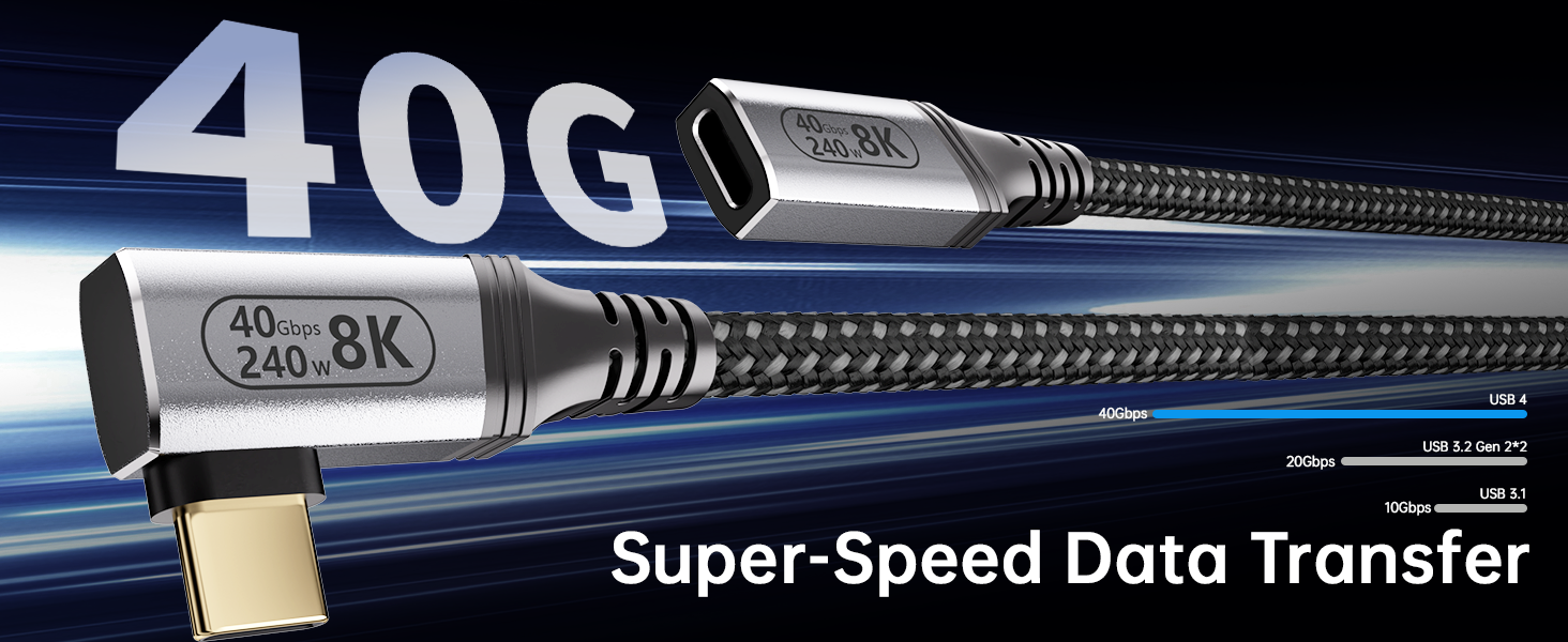 40Gbps Data Transfer