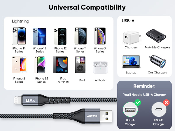 usb cable for a usb - a