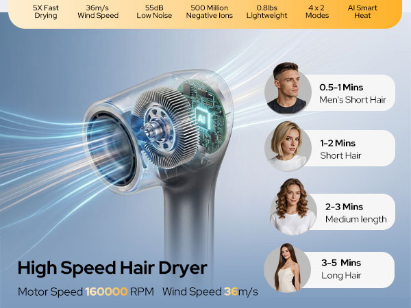 travel hair dryer