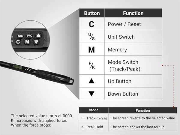 EWKtool-EB0345-11-3-8-inch-drive-heavy-duty-digital-torque-wrench-5-99.6-ft-lbs-mechanic