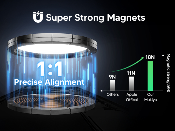 Powerful N52 magnets