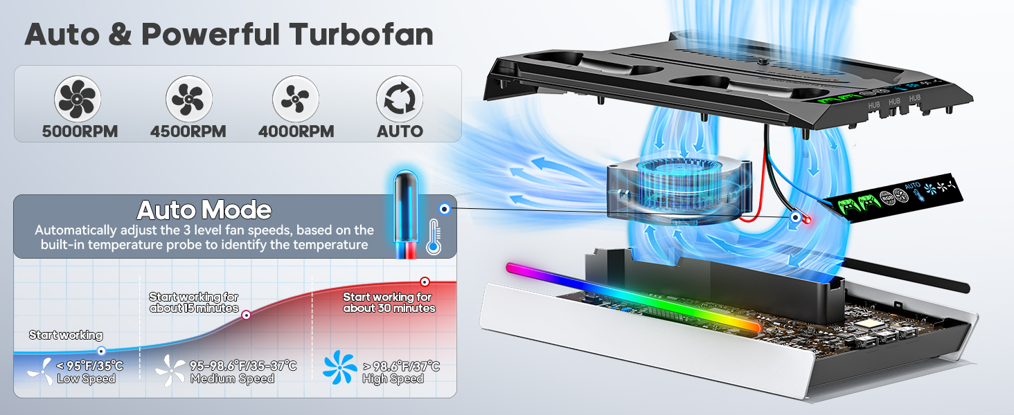 Text reads 'Auto &amp; Powerful Turboclean'. Technical product diagram showing multiple components and features with blue accent colors.