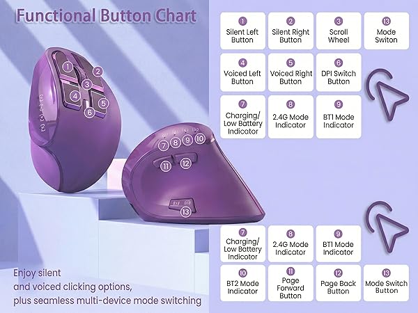 Functional Button Chart